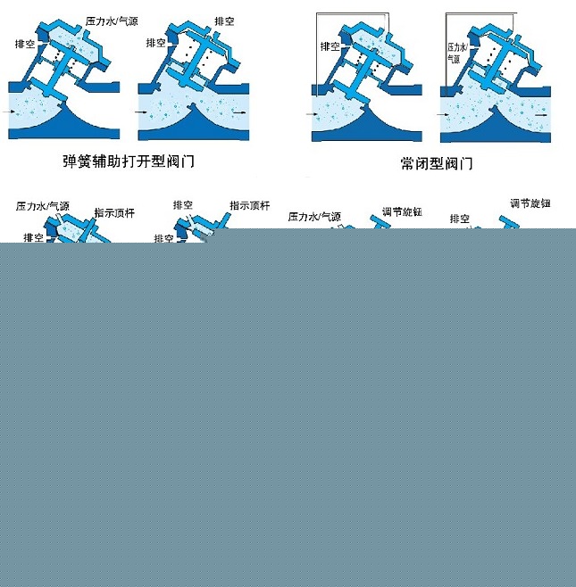 氣動(dòng)、液動(dòng)Y型塑料隔膜閥示意圖
